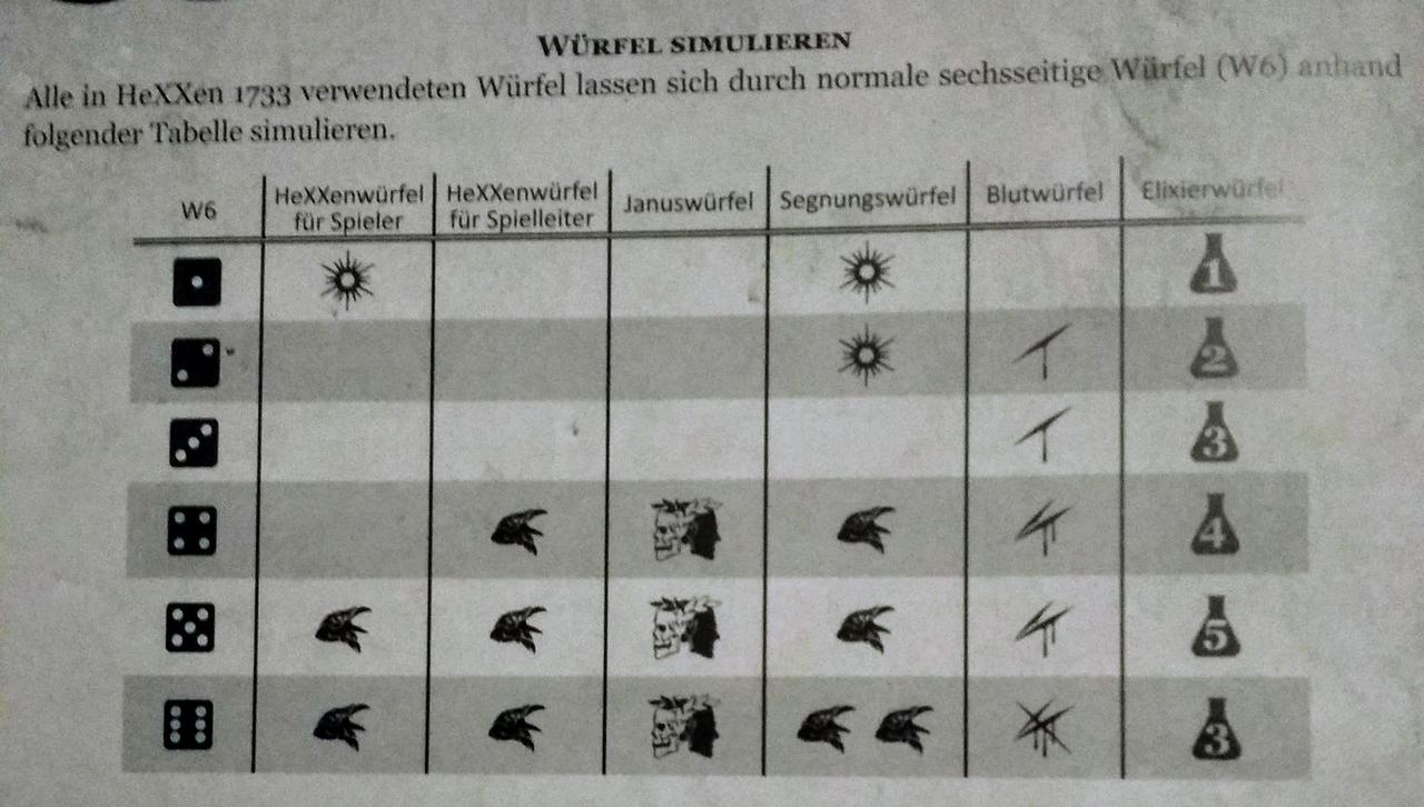 Ausschnitt aus dem Regelwerk, Tabelle der Würfelflächen der verwendeten Würfel